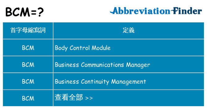 bcm 代表什麼