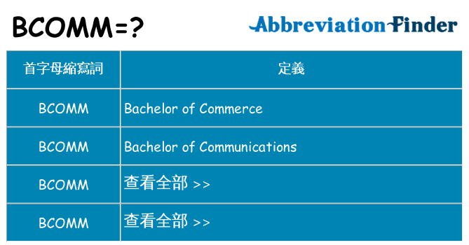 bcomm 代表什麼