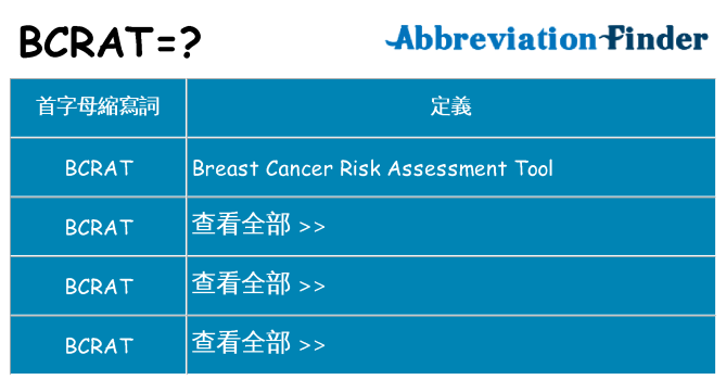 bcrat 代表什麼