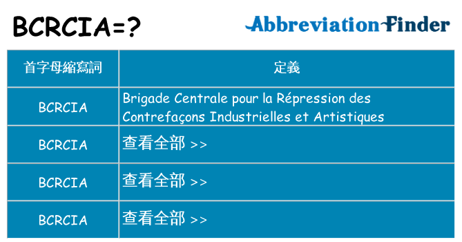bcrcia 代表什麼