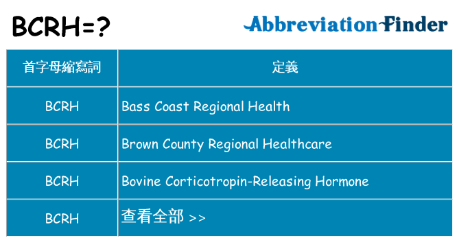 bcrh 代表什麼