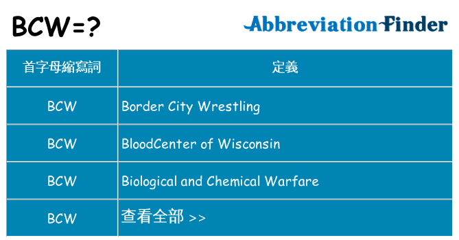 bcw 代表什麼
