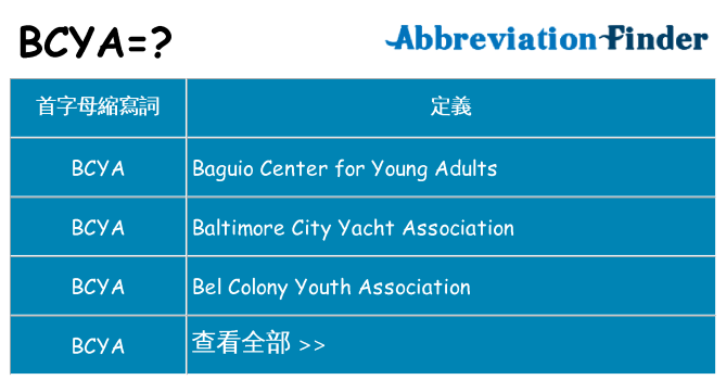 bcya 代表什麼