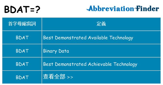 bdat 代表什麼