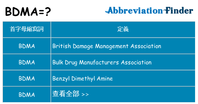 bdma 代表什麼