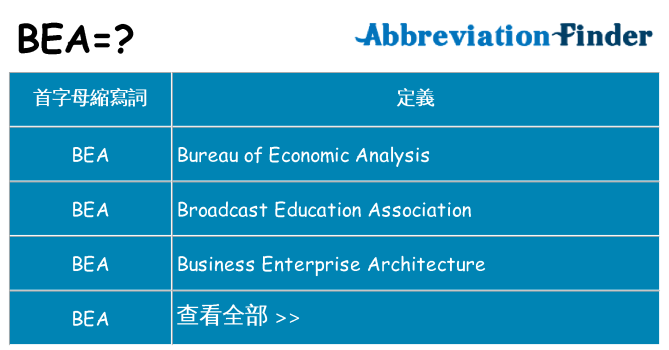 bea 代表什麼