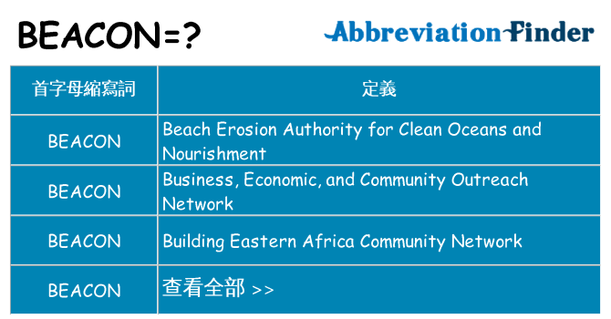 beacon 代表什麼