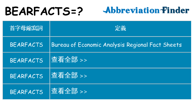 bearfacts 代表什麼