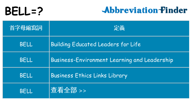 bell 代表什麼