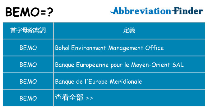 bemo 代表什麼