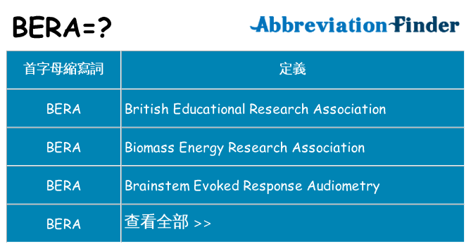 bera 代表什麼