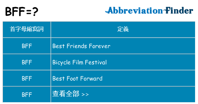 bff 代表什麼