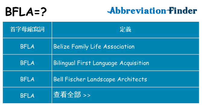 bfla 代表什麼