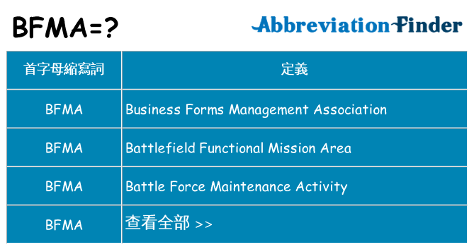 bfma 代表什麼