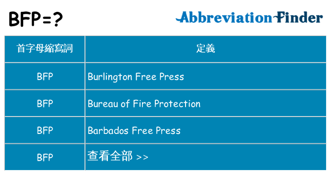 bfp 代表什麼