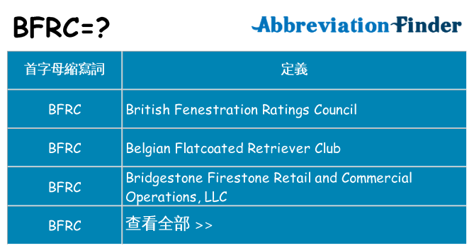 bfrc 代表什麼