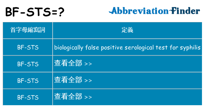 bf-sts 代表什麼