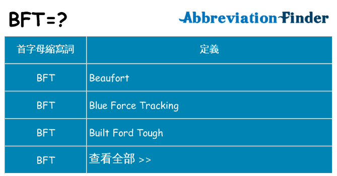 bft 代表什麼