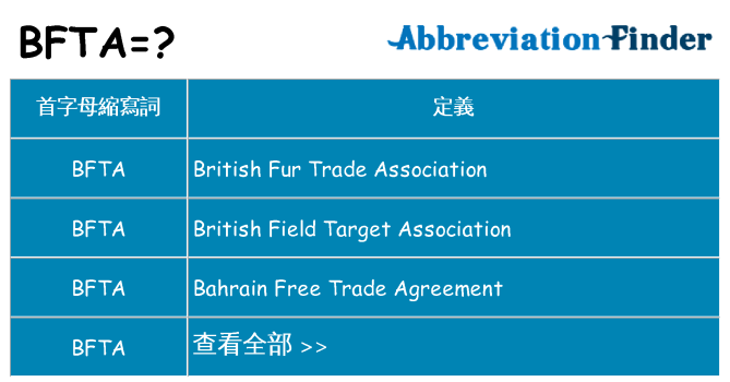 bfta 代表什麼
