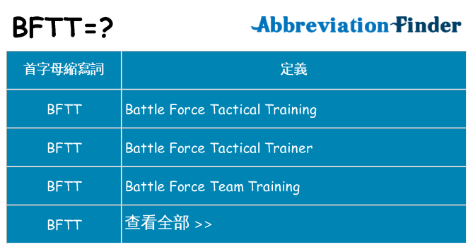 bftt 代表什麼