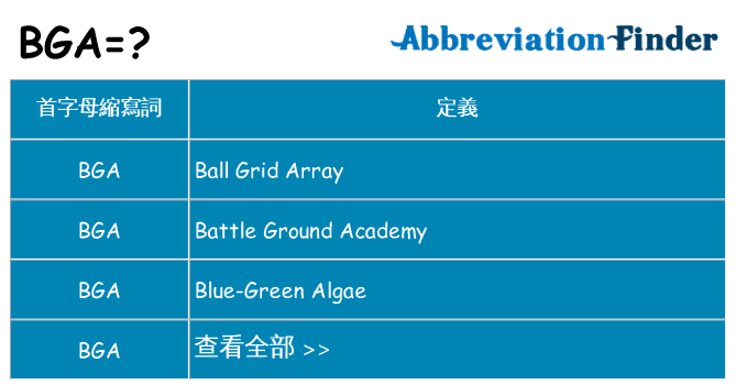 bga 代表什麼