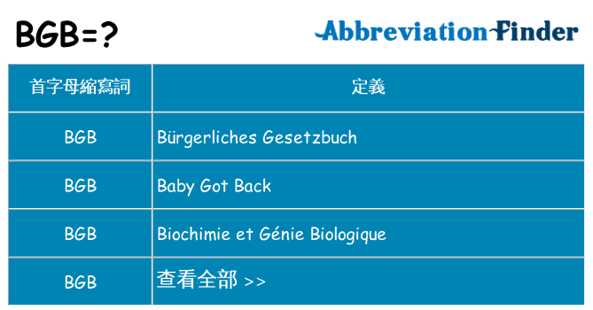 bgb 代表什麼