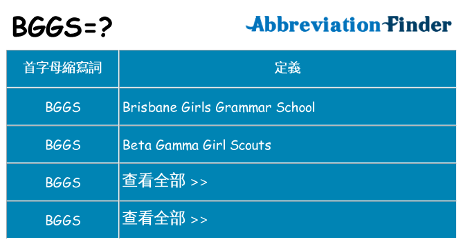bggs 代表什麼