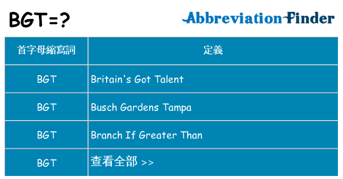 bgt 代表什麼