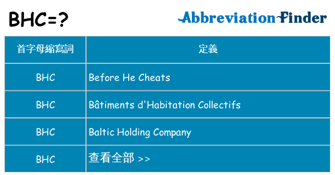 bhc 代表什麼