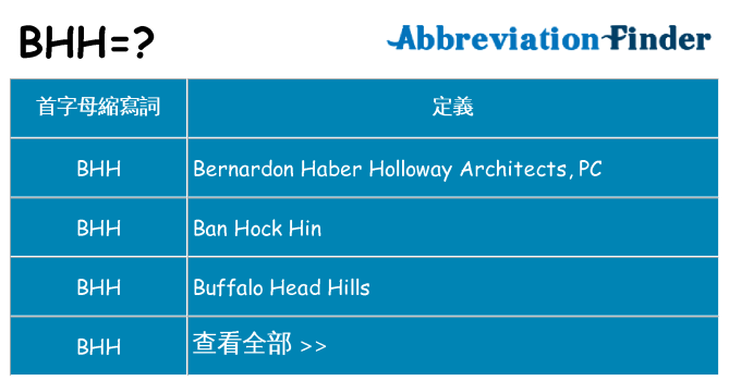 bhh 代表什麼