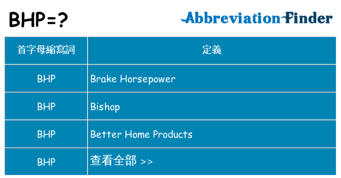 bhp 代表什麼