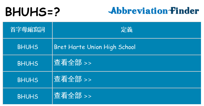 bhuhs 代表什麼