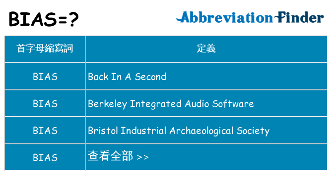 bias 代表什麼