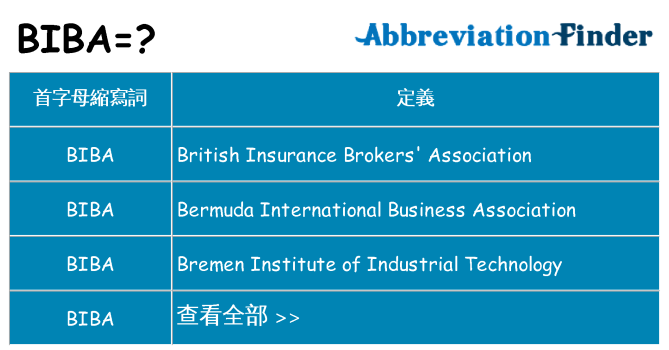biba 代表什麼