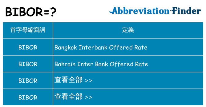 bibor 代表什麼