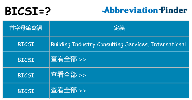 bicsi 代表什麼