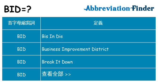 bid 代表什麼