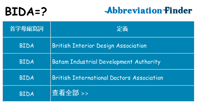 bida 代表什麼