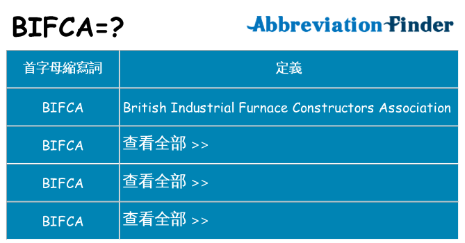 bifca 代表什麼