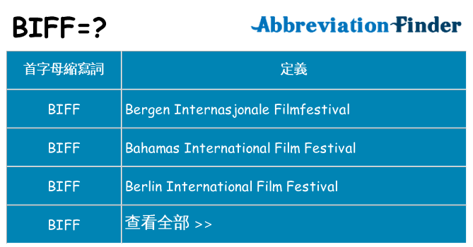 biff 代表什麼