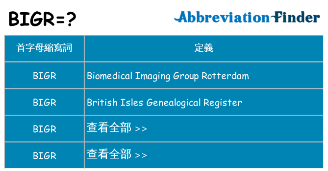 bigr 代表什麼