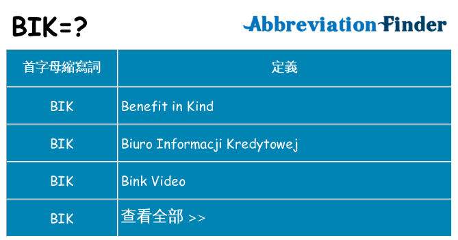 bik 代表什麼