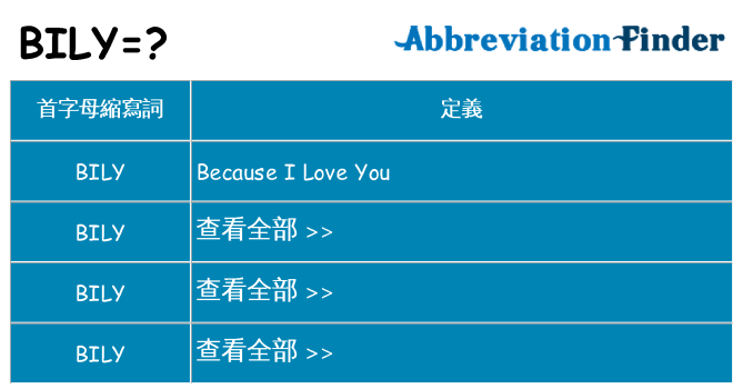 bily 代表什麼
