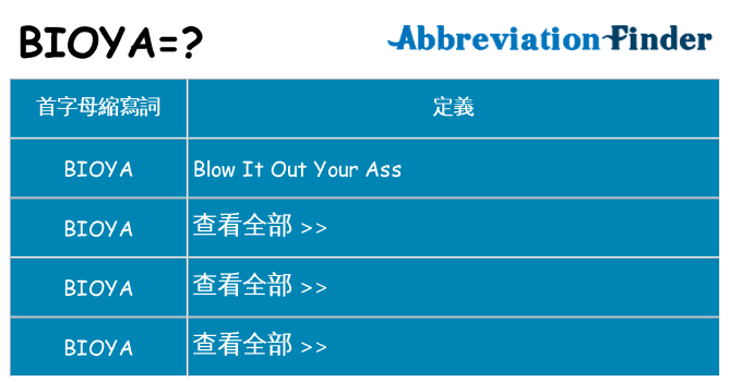 bioya 代表什麼