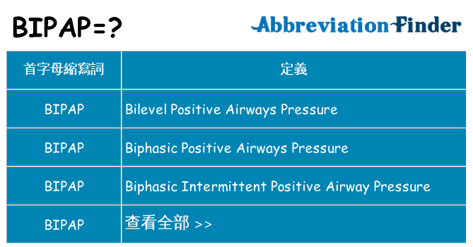 bipap 代表什麼