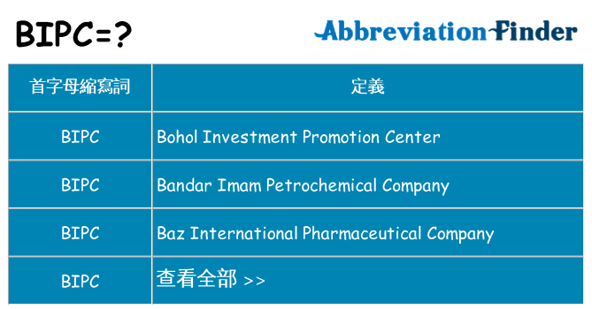 bipc 代表什麼