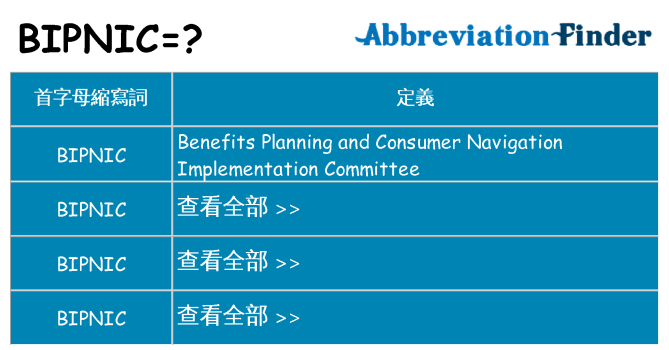 bipnic 代表什麼