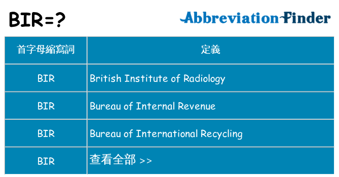bir 代表什麼