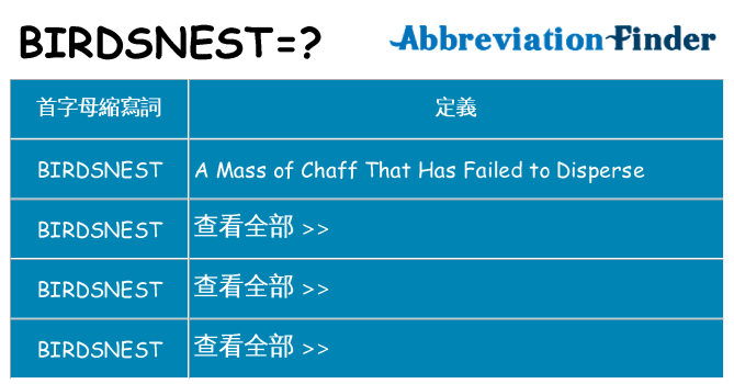 birdsnest 代表什麼