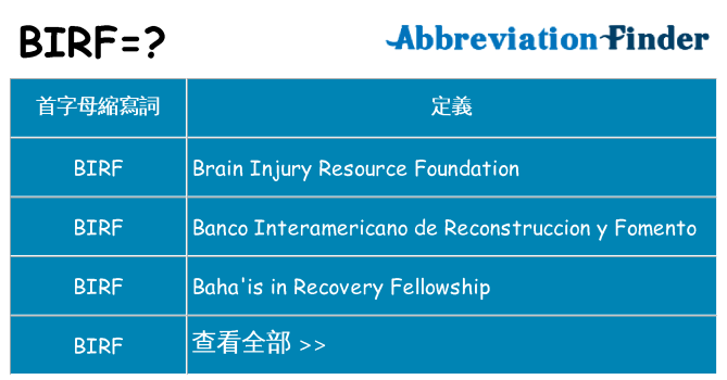 birf 代表什麼